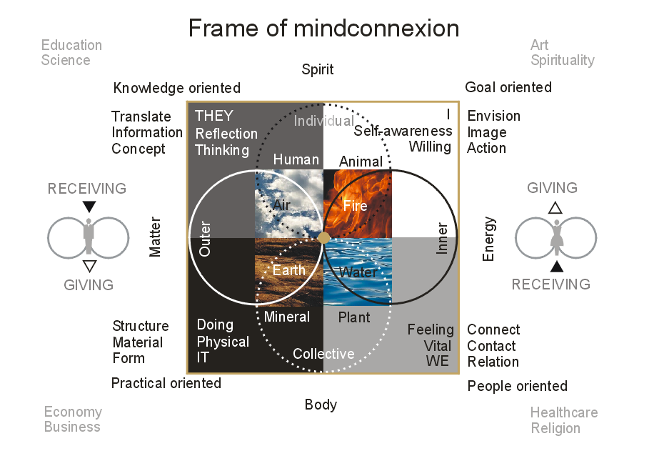 Frame of Mindconnexion EN